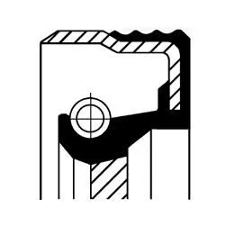 Wellendichtring, Automatikgetriebe